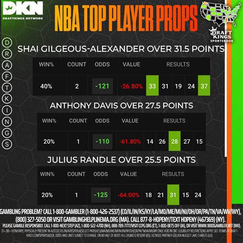 nba player prop|nba draftkings picks for tonight.